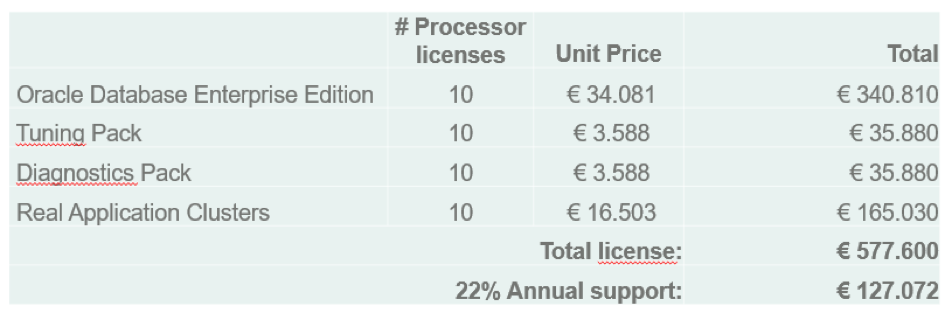 oracle database licensing